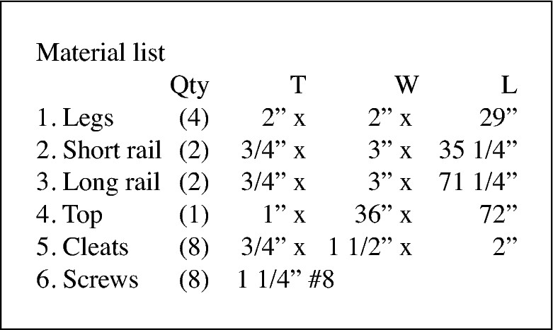 Figure 4-1: A material list tells you what you need to make a project.